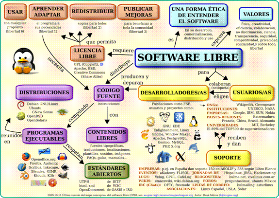 Concepto De Software De Sistema Y Ejemplos De Palabras